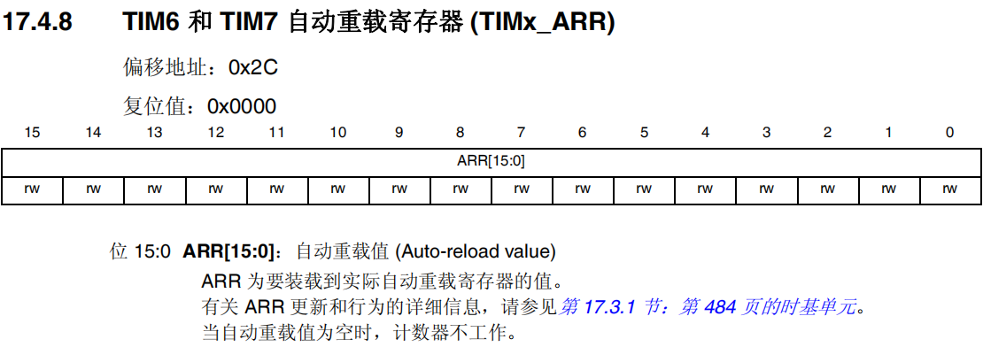 TIM6和TIM7自动重载寄存器