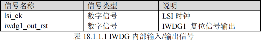 IWDG内部输入输出信号