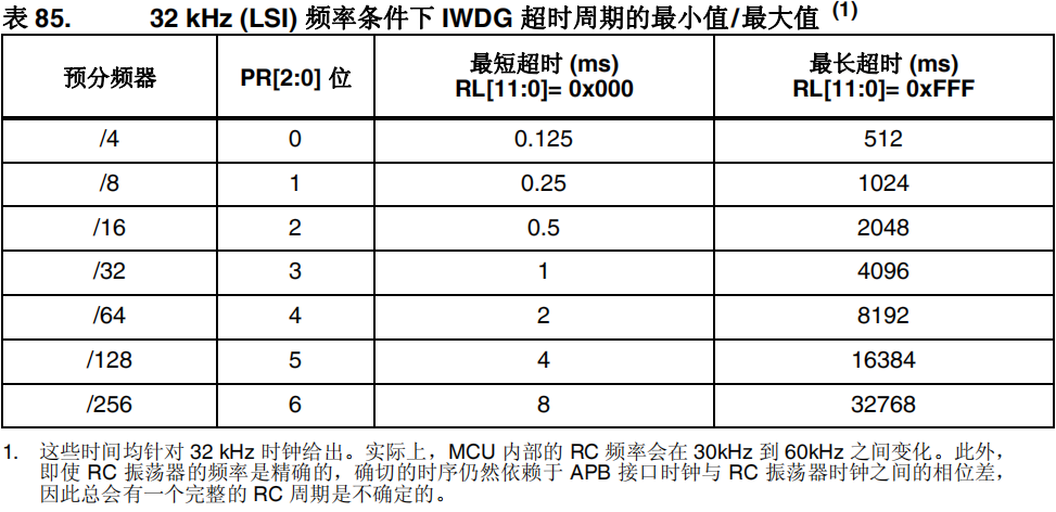 超时周期的最小值和最大值