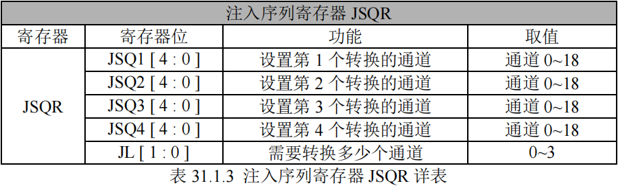 注入序列寄存器