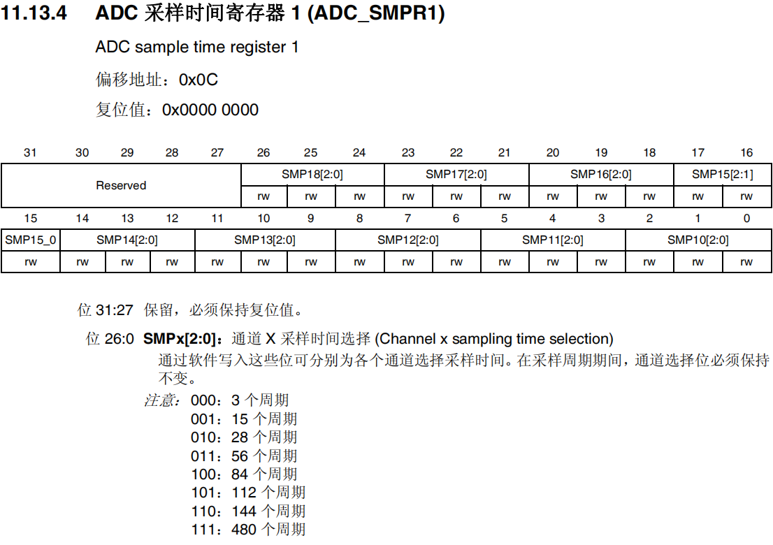 ADC采样时间寄存器1