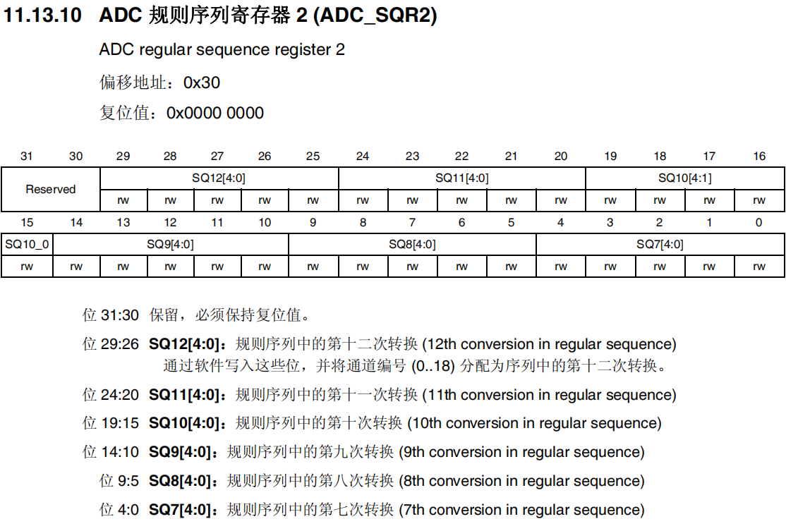 ADC规则序列寄存器2