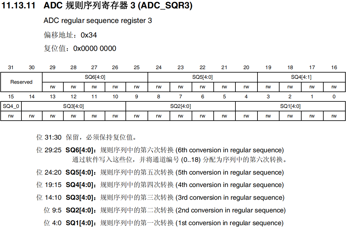 ADC规则序列寄存器3