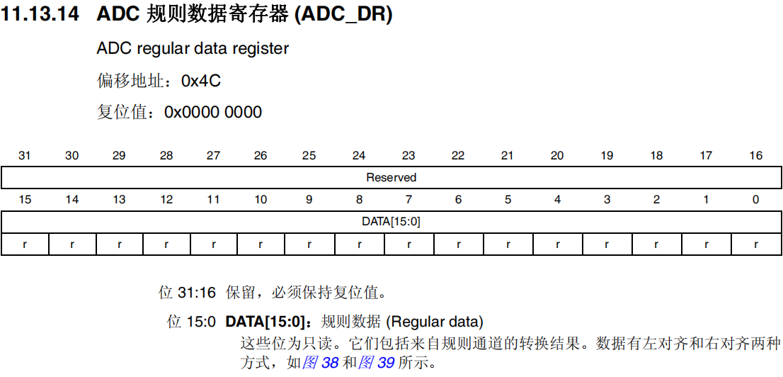 ADC规则数据寄存器