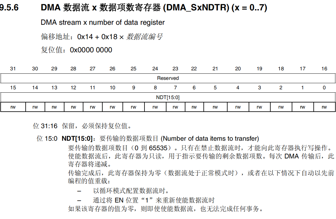 DMA数据流x数据项数寄存器