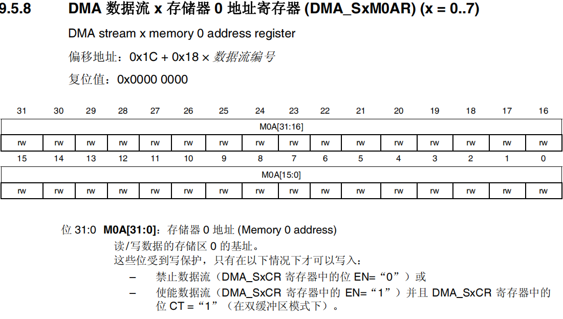 DMA数据流x存储器0地址寄存器