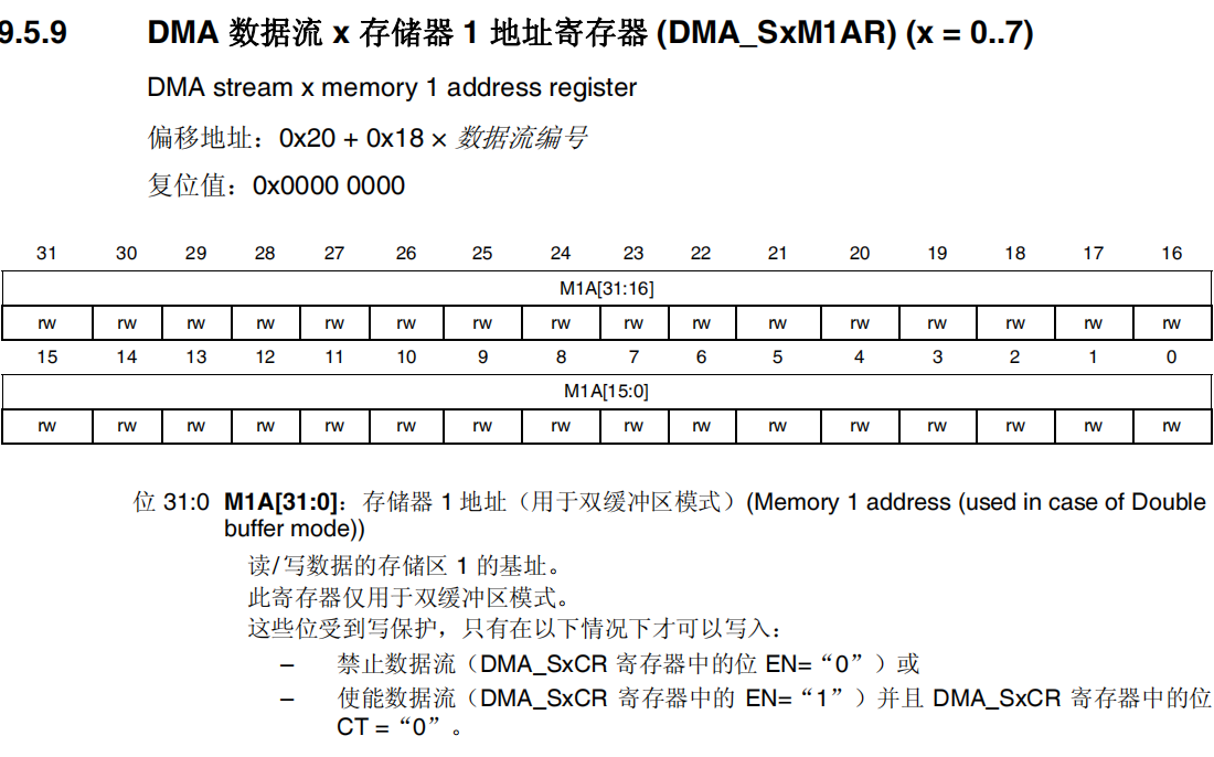 DMA数据流x存储器1地址寄存器