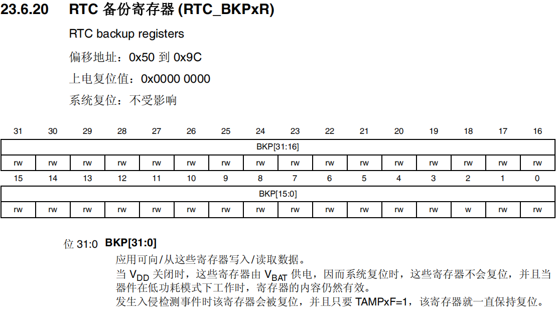 RTC备份寄存器