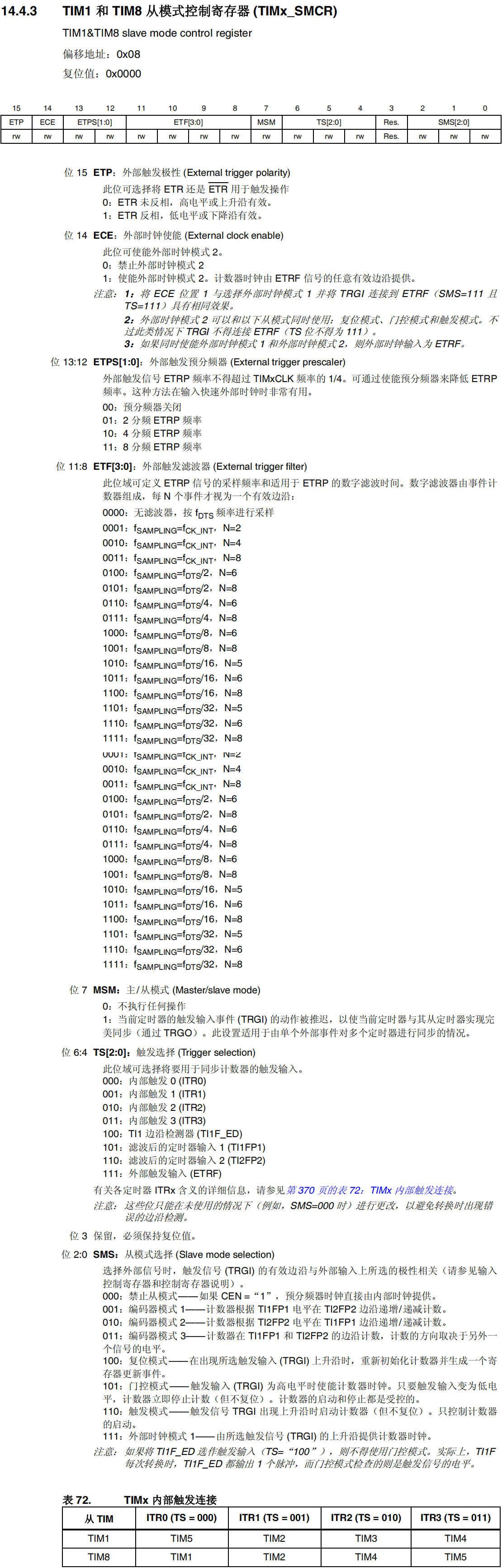 TIM1和TIM8从模式控制寄存器