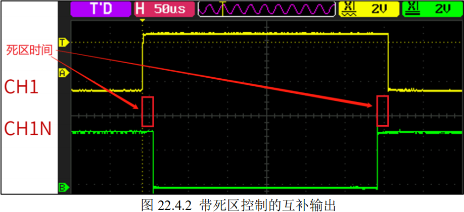 带死区控制的互补输出