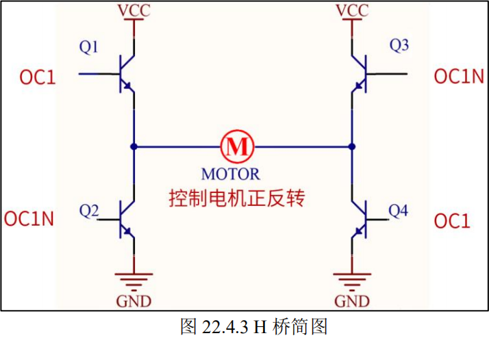 H桥简图