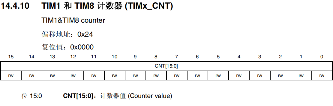 TIM1和TIM8计数器