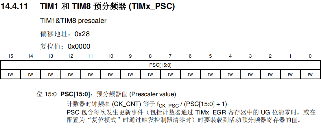 TIM1和TIM8预分频器