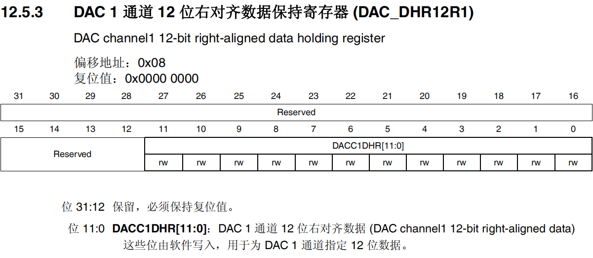 DAC1通道12位右对齐数据保持寄存器
