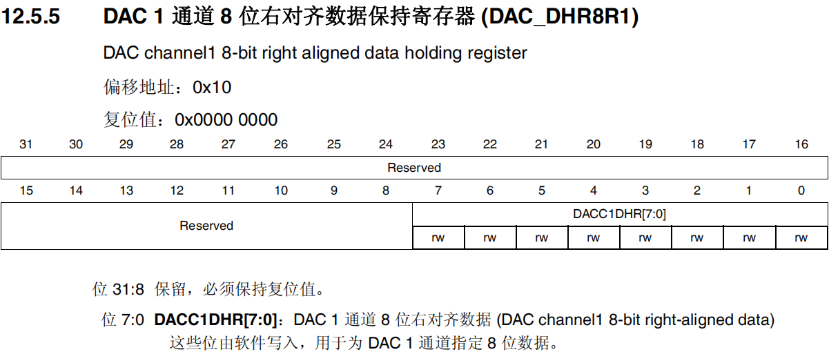 DAC1通道8位右对齐数据保持寄存器