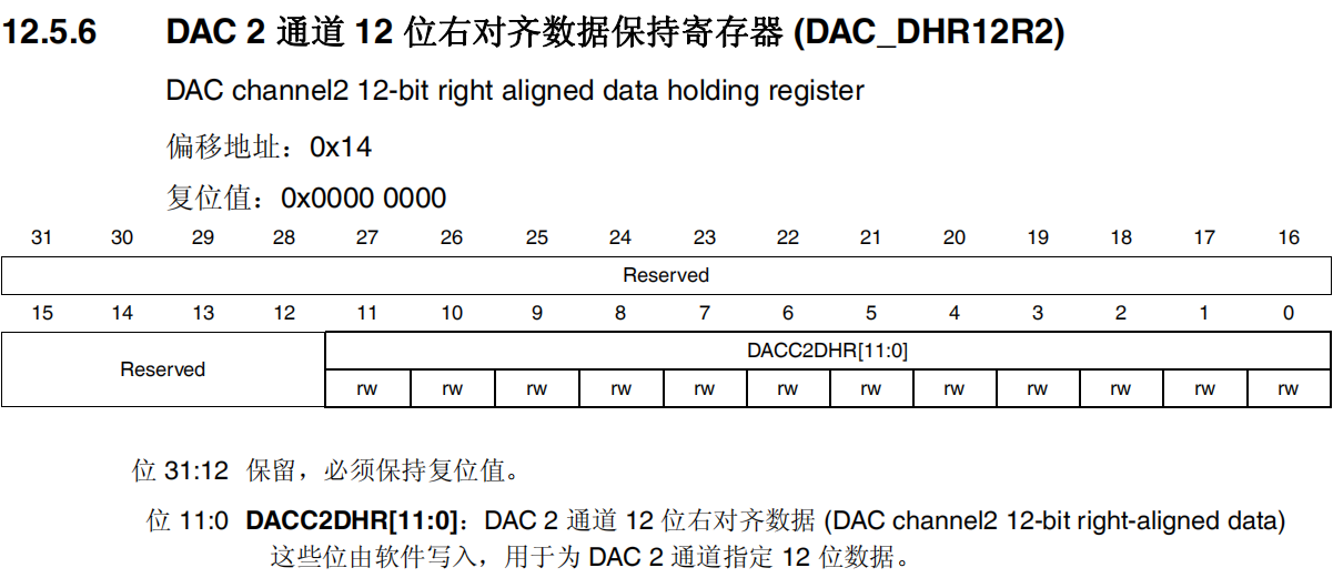 DAC2通道12位右对齐数据保持寄存器