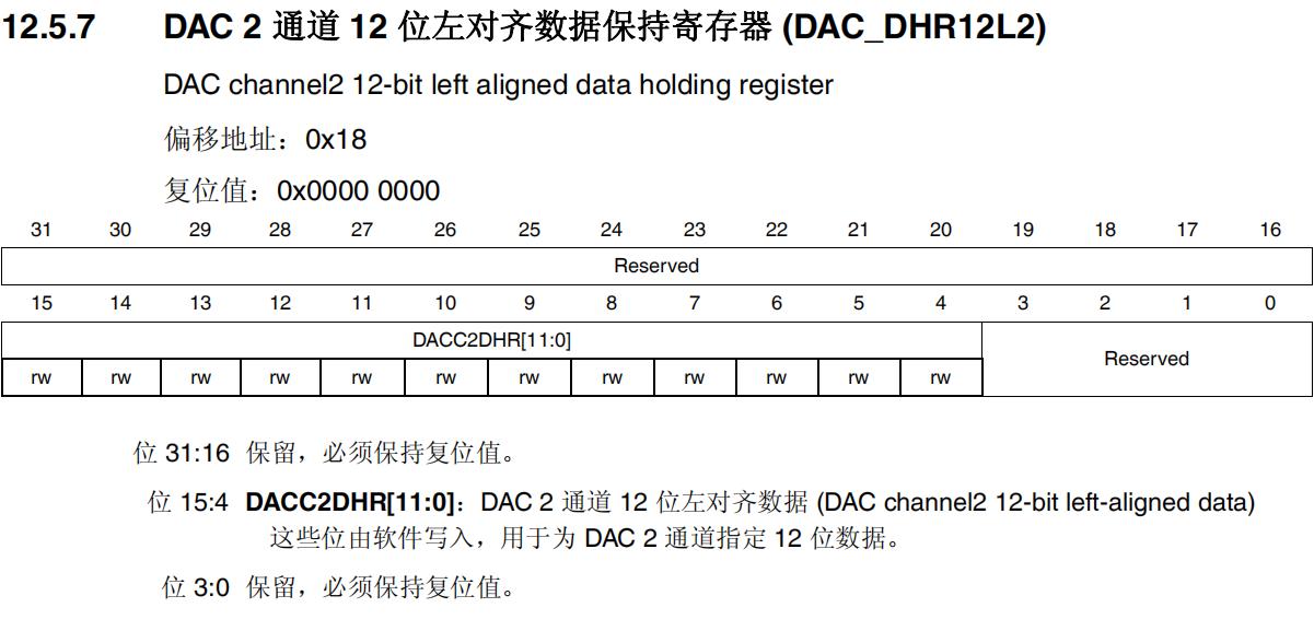 DAC2通道12位左对齐数据保持寄存器