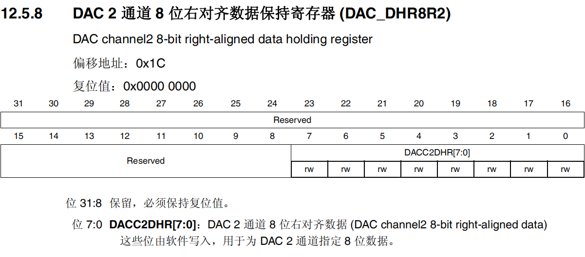 DAC2通道8位右对齐数据保持寄存器