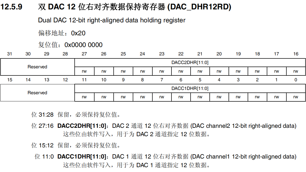 双DAC12位右对齐数据保持寄存器