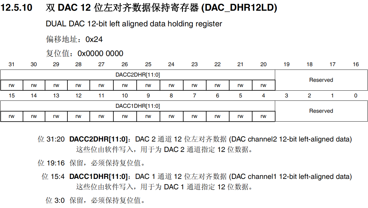 双DAC12位左对齐数据保持寄存器