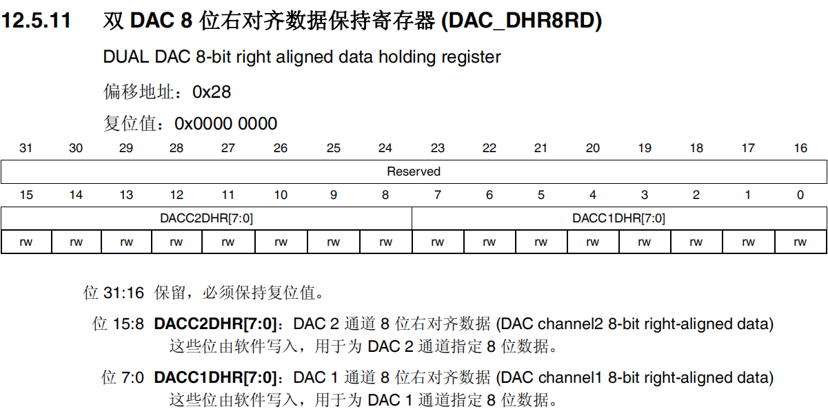 双DAC8位右对齐数据保持寄存器