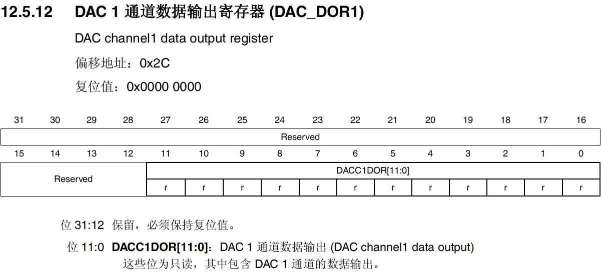 DAC1通道数据输出寄存器