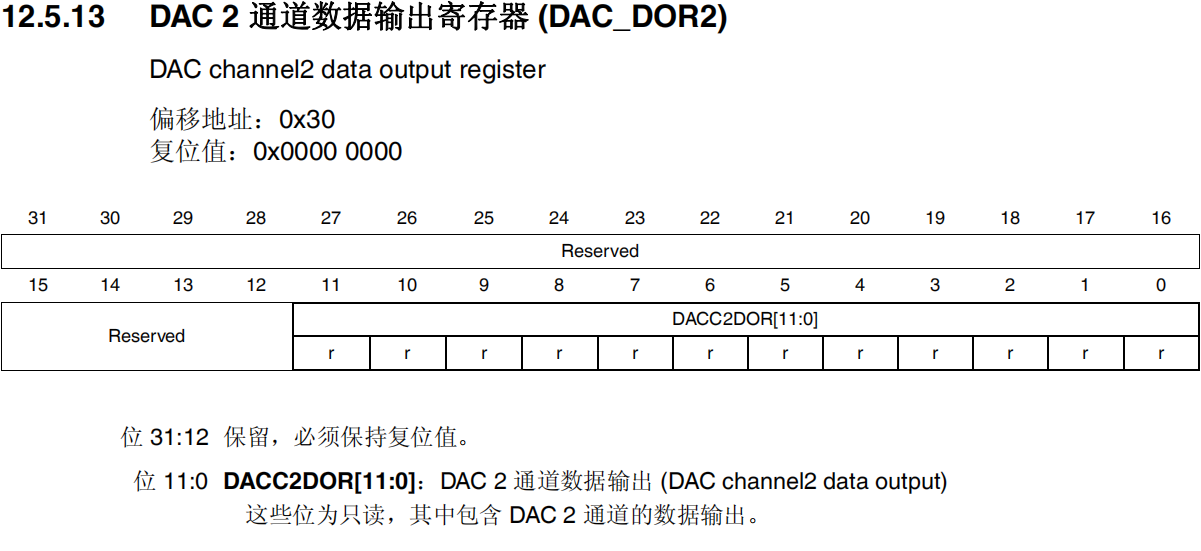 DAC2通道数据输出寄存器