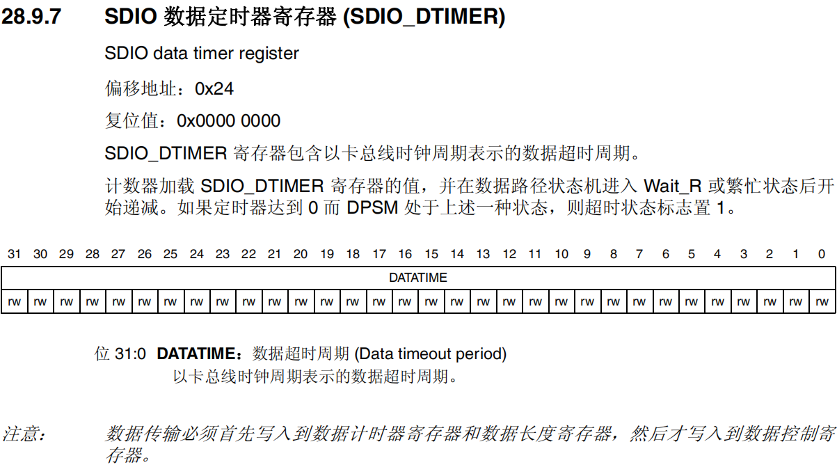 SDIO数据定时器寄存器