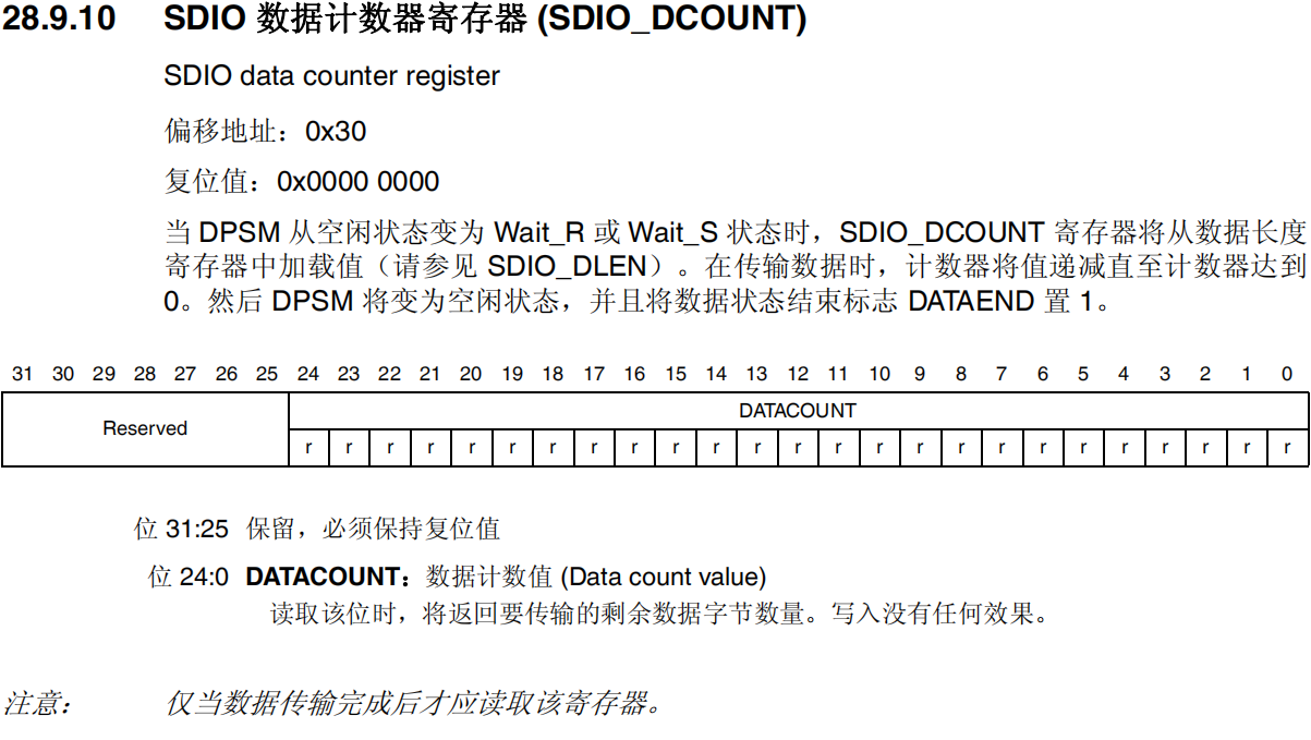 SDIO数据计数器寄存器