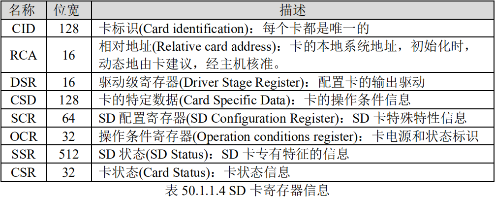 SD卡寄存器信息