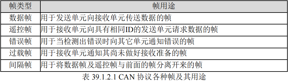 CAN协议各种帧及其用途