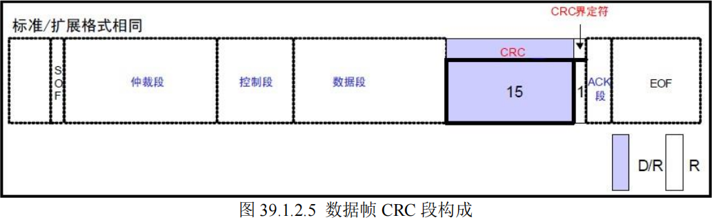 数据帧CRC段构成