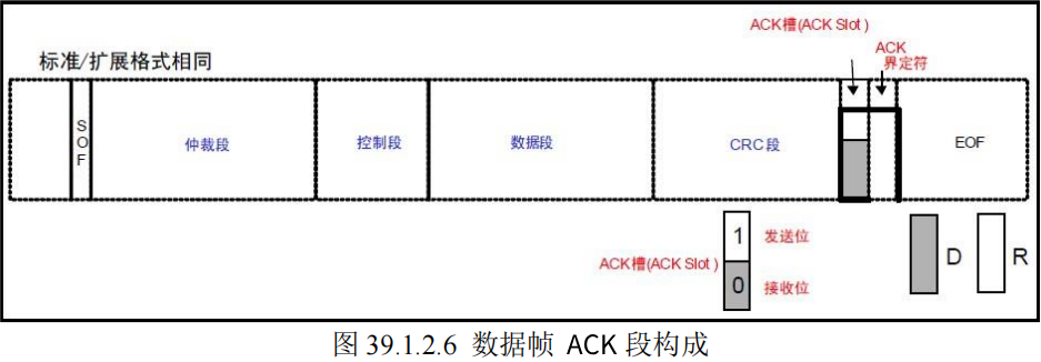 数据帧ACK段构成