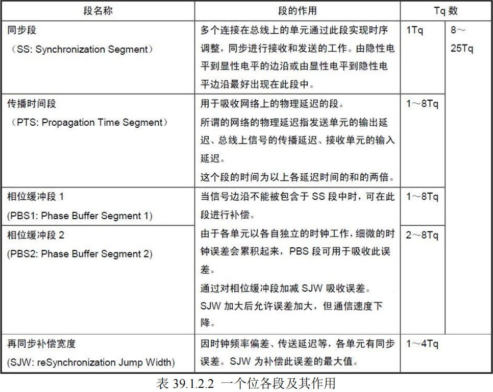 一个位各段及其作用