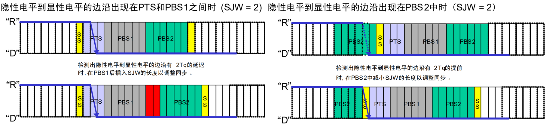 再同步