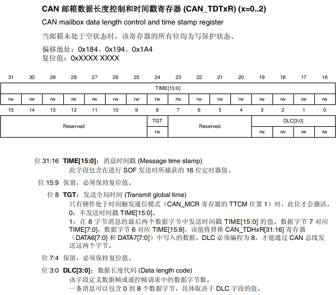 CAN邮箱数据长度控制和时间戳寄存器