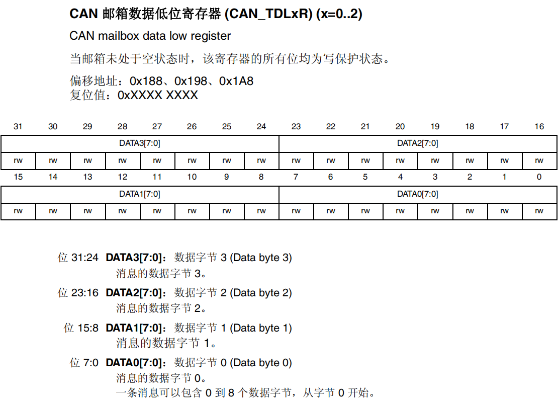 CAN邮箱数据低位寄存器