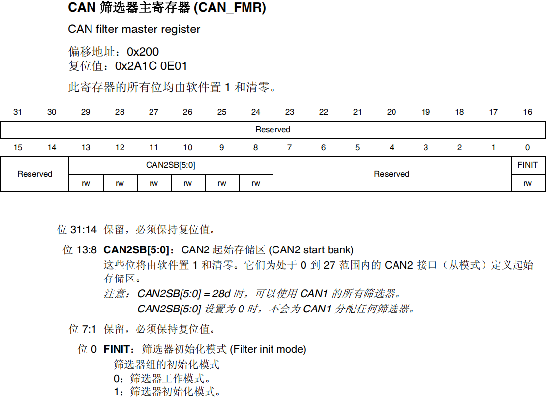 CAN筛选器主寄存器