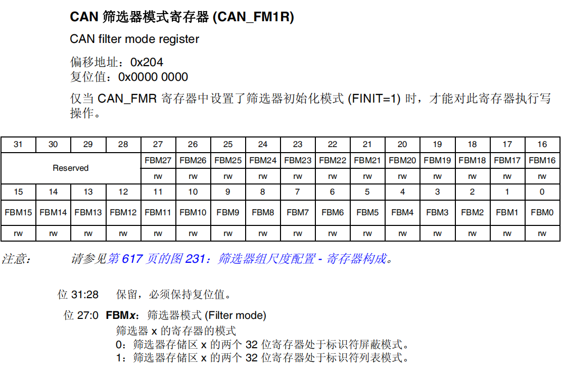 CAN筛选器模式寄存器