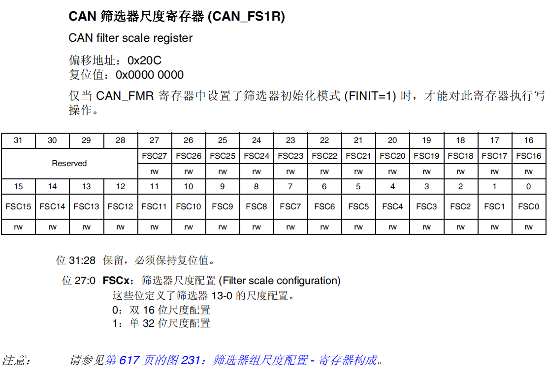 CAN筛选器尺度寄存器