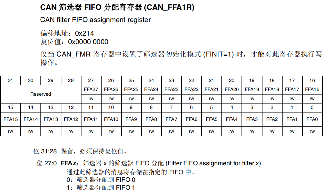 CAN筛选器FIFO分配寄存器