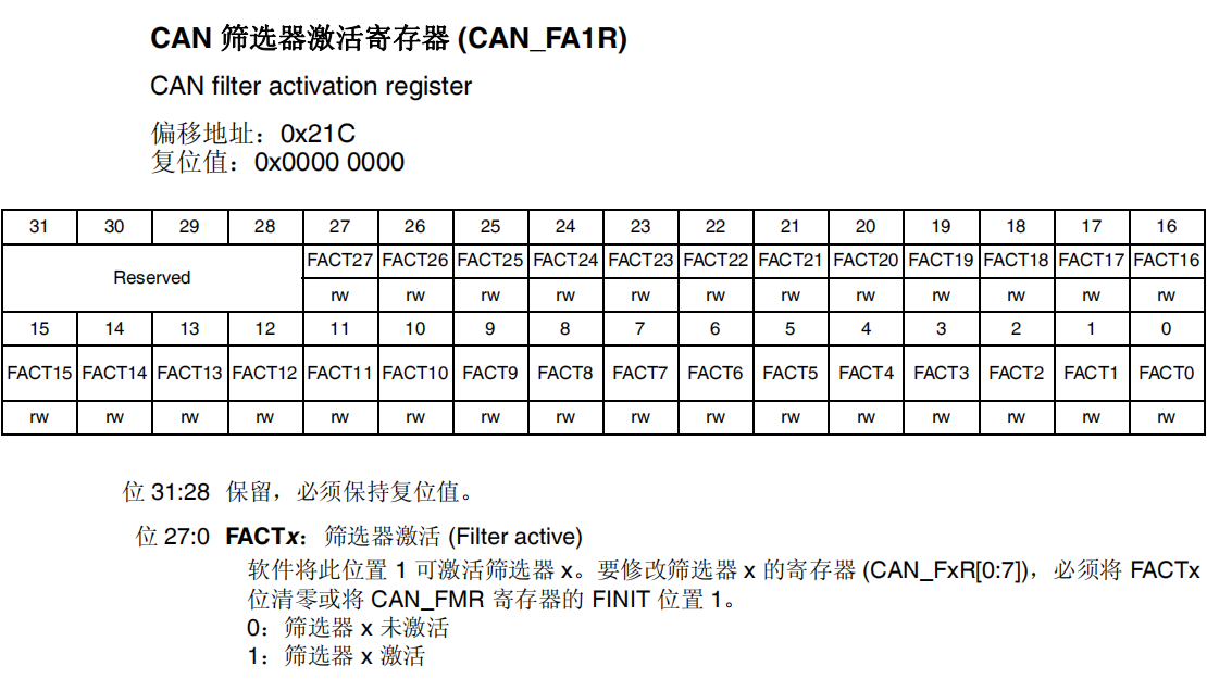 CAN筛选器激活寄存器