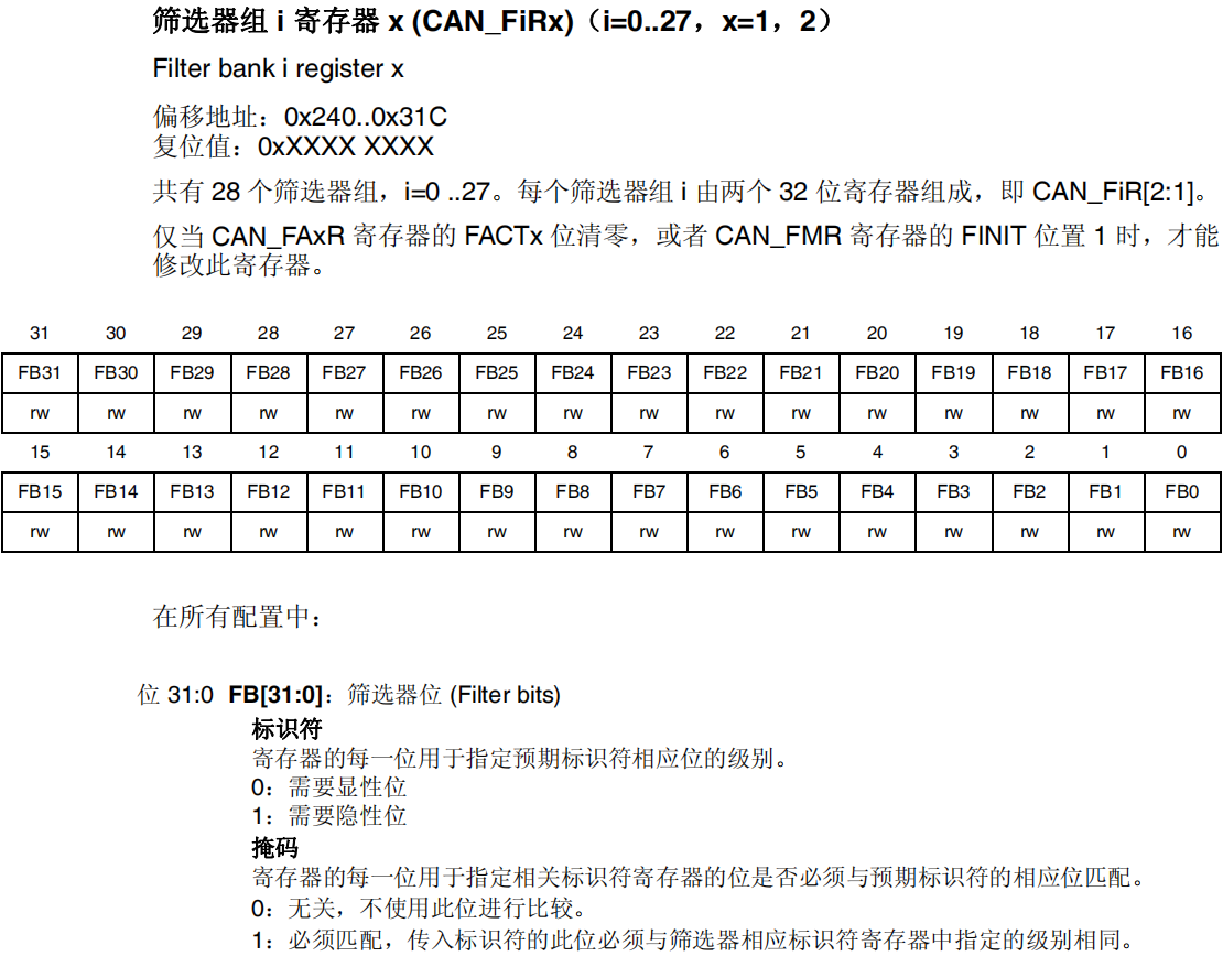 CAN筛选器组i寄存器x