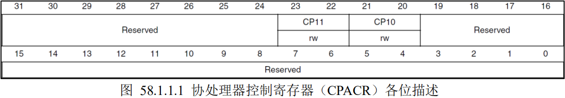 协处理器控制寄存器各位描述