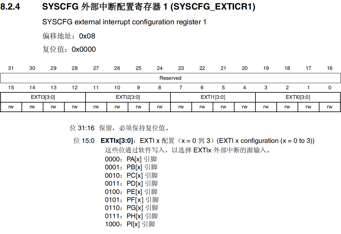 SYSCFG外部中断配置寄存器1