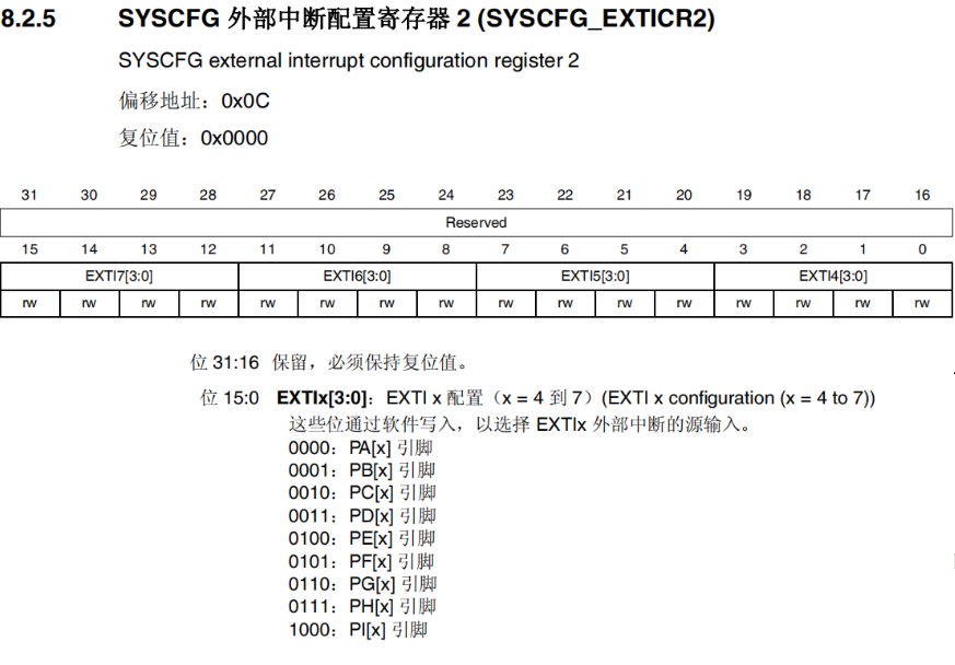 SYSCFG外部中断配置寄存器2