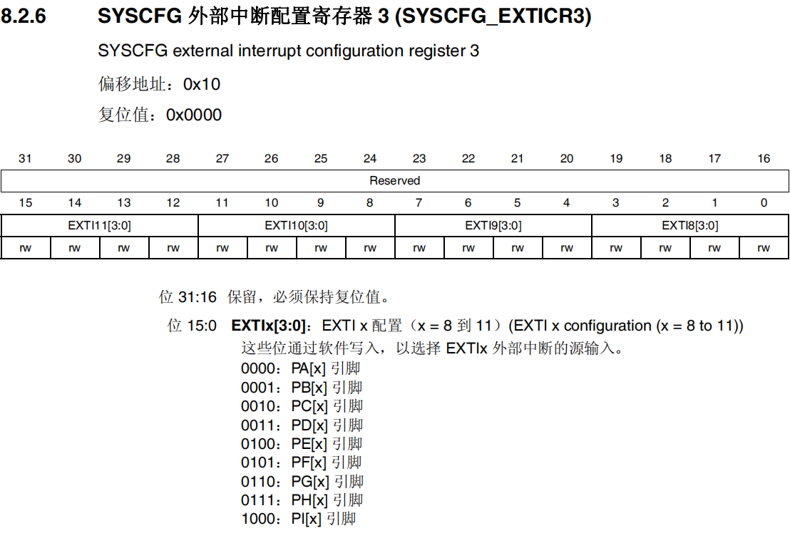 SYSCFG外部中断配置寄存器3