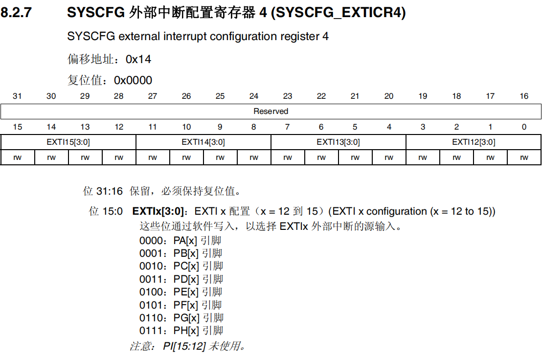 SYSCFG外部中断配置寄存器4