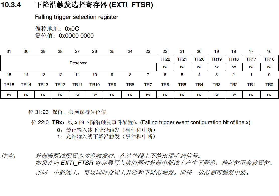 下降沿触发选择寄存器