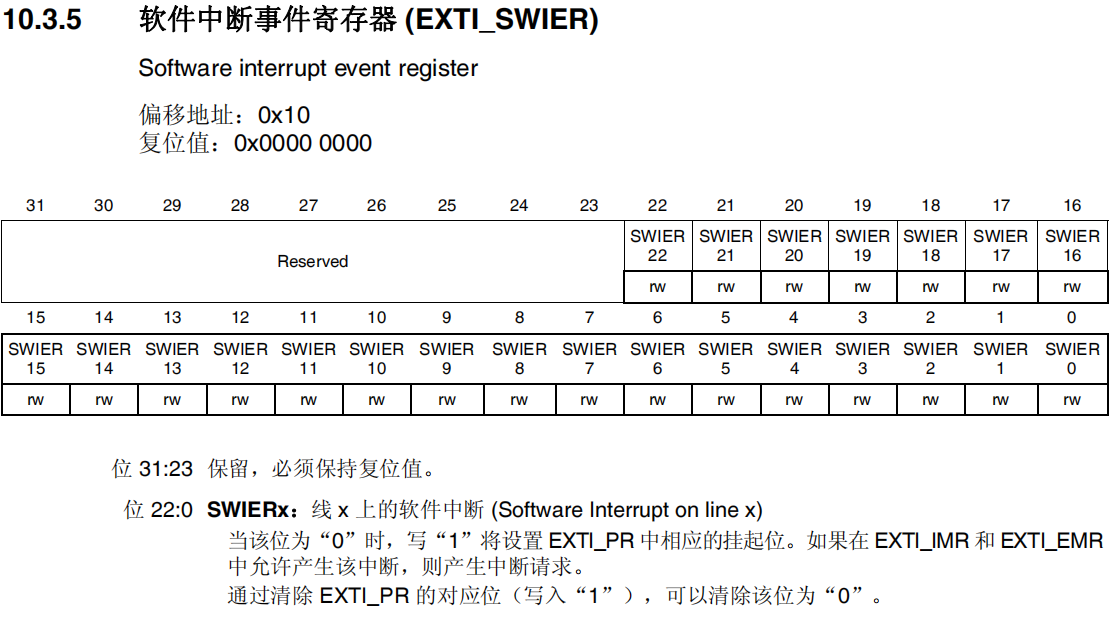 软件中断事件寄存器